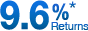 Lending Club